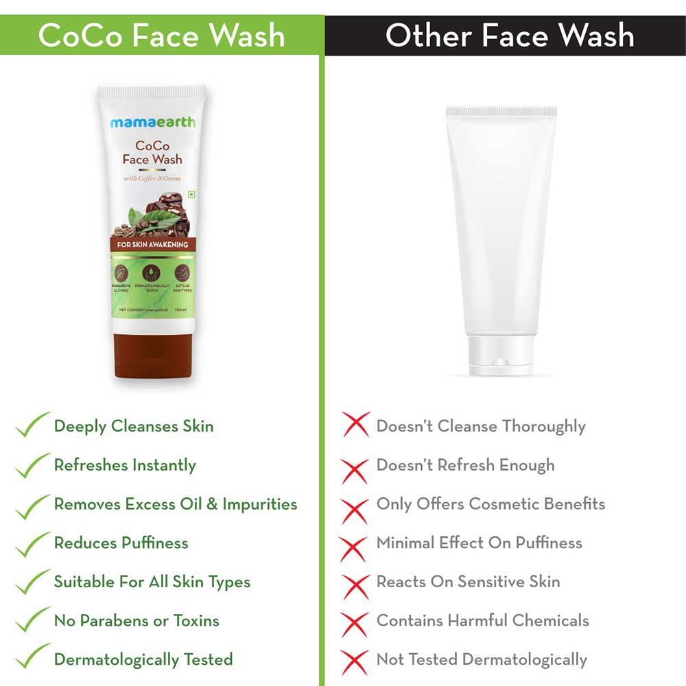CoCo Face Wash at Best Price in India