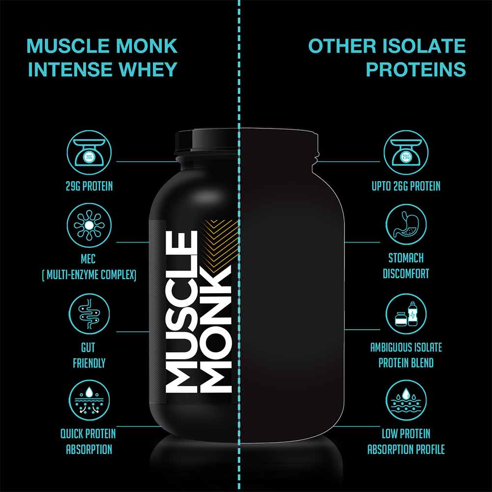 4 - Muscle Monk ISO Intense MEC Whey Isolate Protein with Digestive Enzymes,  4.4 lb  Royal Chocolate 