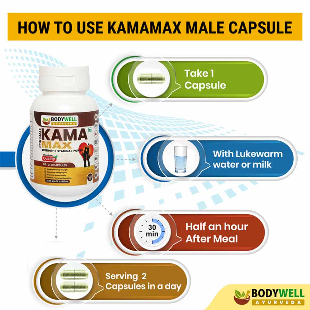 5 - Bodywell Kama Max for Male,  2 Piece(s)/Pack 