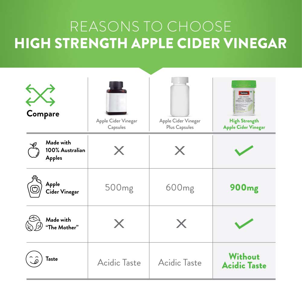 6 - Swisse High Strength Apple Cider Vinegar,  30 tablet(s)  Unflavoured 