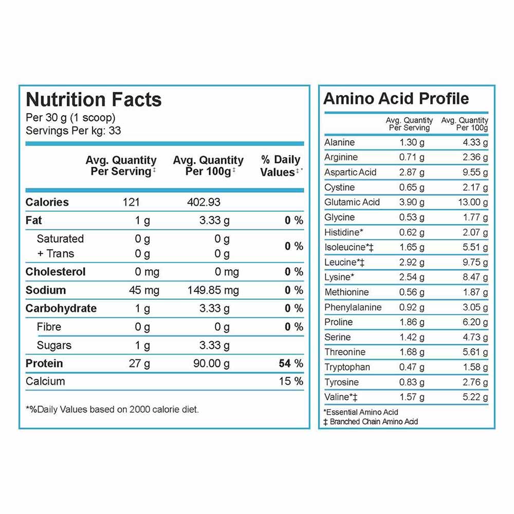4 - HealthXP Isofit Whey Protein Isolate,  2.2 lb  Chocolate Peanut Butter 