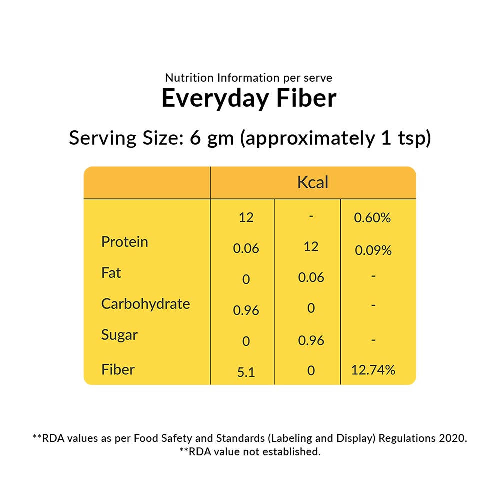 Everyday Fiber at Best Price in India
