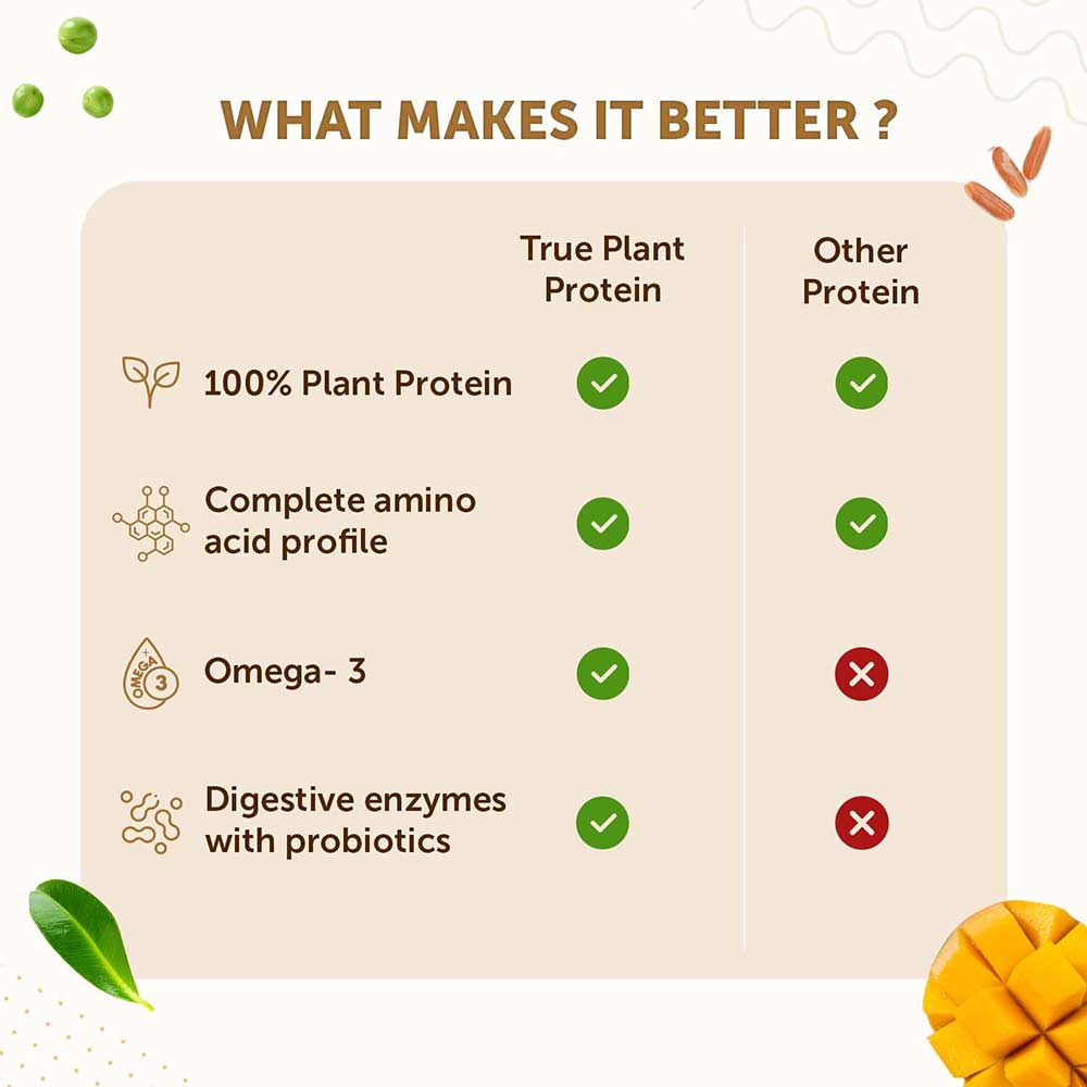 5 - Neuherbs True Plant Protein with Omega-3,  1.1 lb  Kulfi 