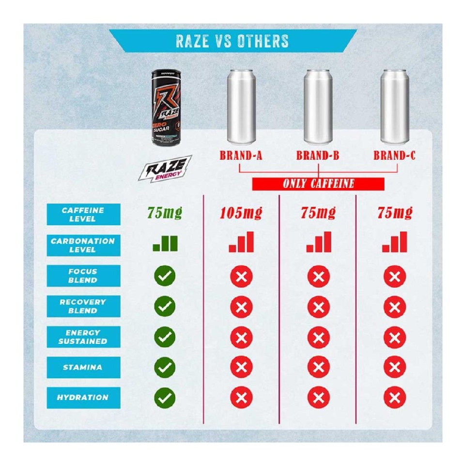 raze south beach flavor Raze Energy T&T (@razeenergytt) • Instagram photos and videos