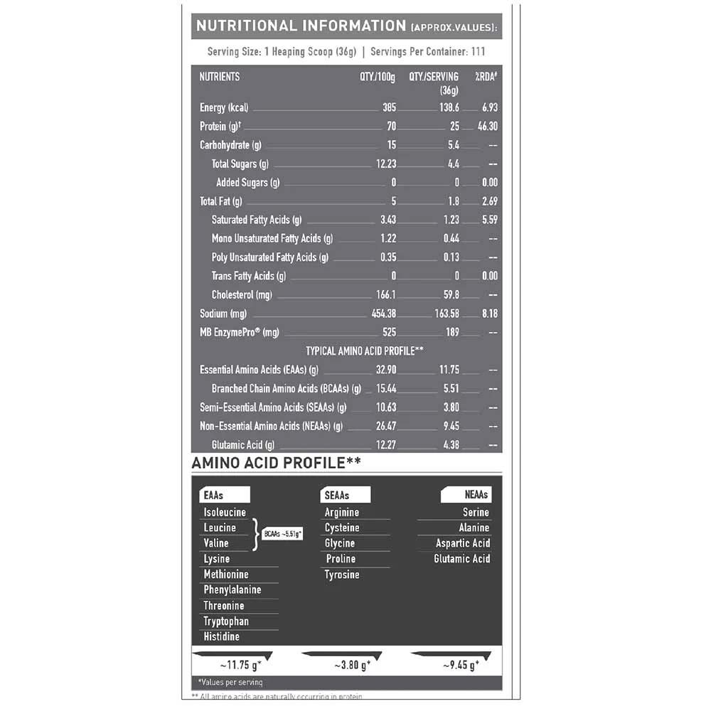 MuscleBlaze Biozyme Performance Whey 4 kg Rich Chocolate & Gym Bag & Shaker Combo