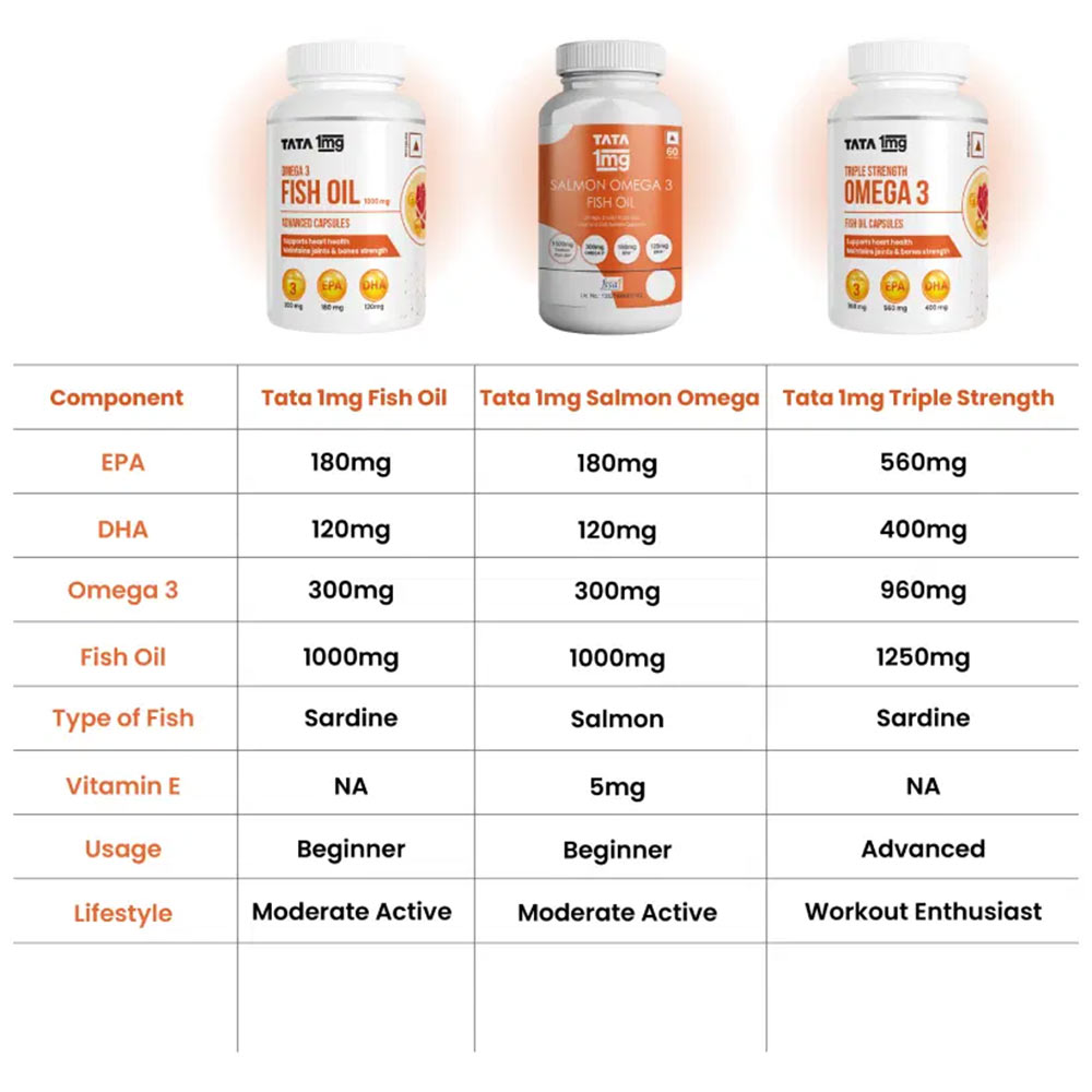 4 - Tata 1mg Salmon Omega 3 Fish Oil,  30 softgels 