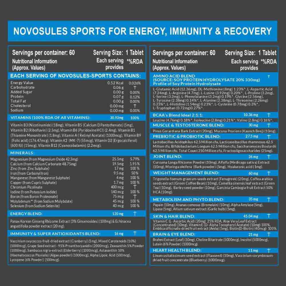 https://img10.hkrtcdn.com/32253/prd_3225229-Carbamide-Forte-Multivitamin-Sports-60-tablets-Unflavoured_o.jpg