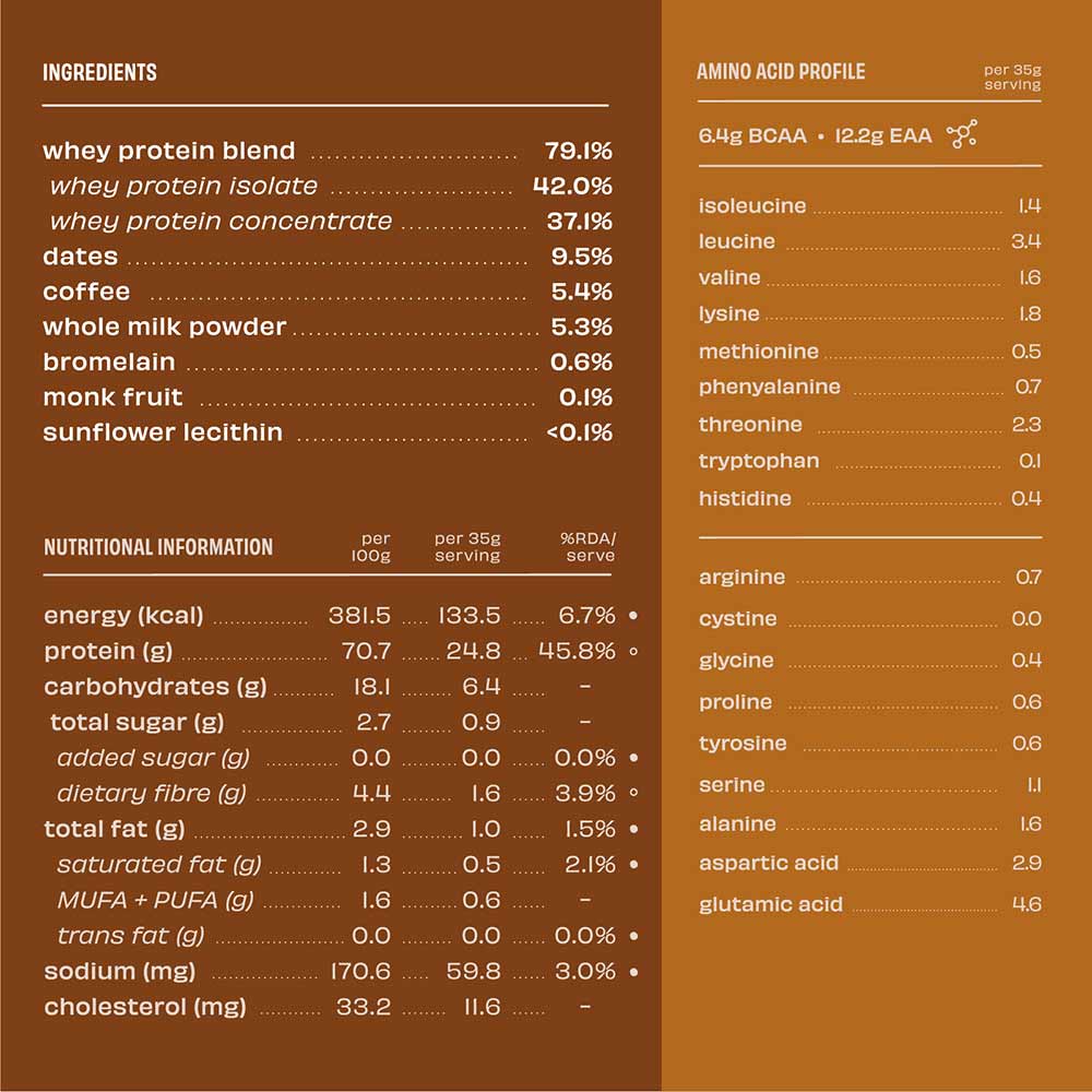 https://img10.hkrtcdn.com/33794/prd_3379399-The-Whole-Truth-Whey-Protein-2.2-lb-Cold-Coffee_o.jpg