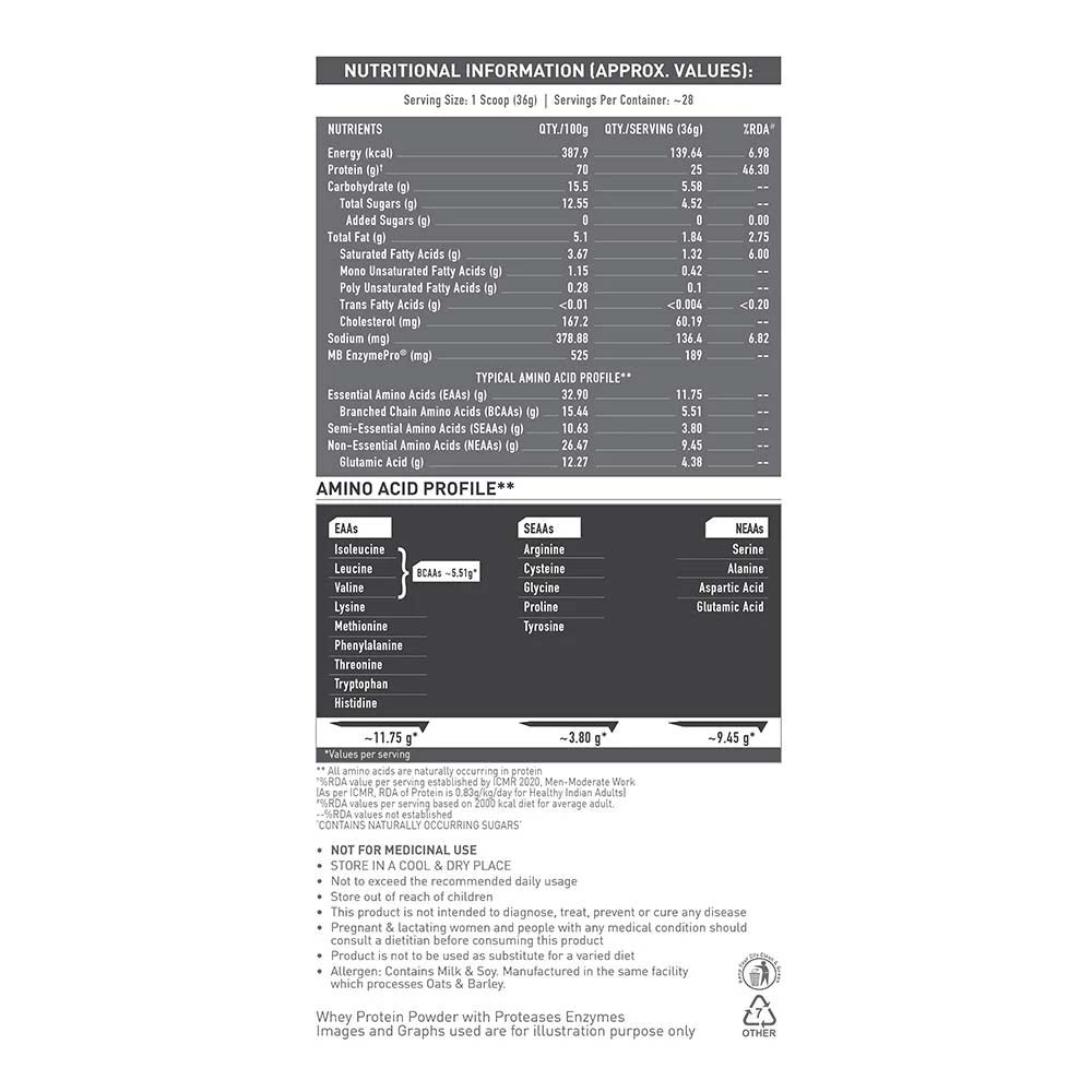 3 - MuscleBlaze Biozyme Performance Whey Protein Powder,  2.2 lb  French Vanilla Creme 