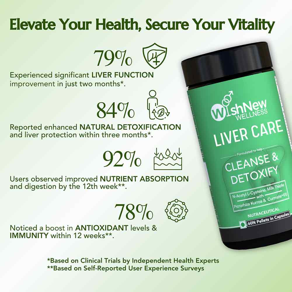 8 - WishNew Wellness Genius Brain with Liver Care & Multivitamin Men 18+ Combo,  60 capsules 