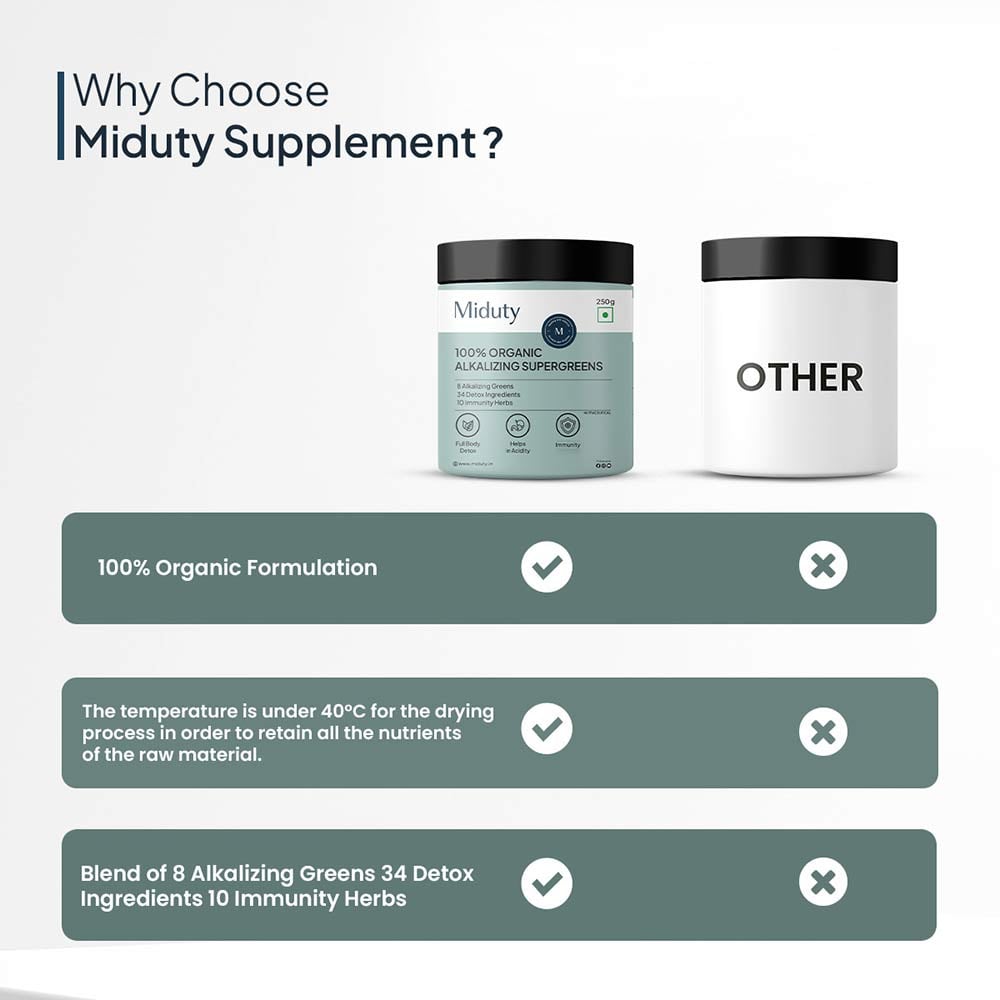1 - Miduty 100% Organic Alkalizing Supergreens,  250 g 