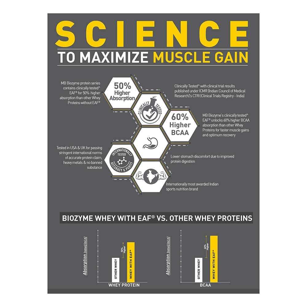 1 - MuscleBlaze Biozyme Iso-Zero Powder,  4.4 lb  Low Carb Cookies & Cream 
