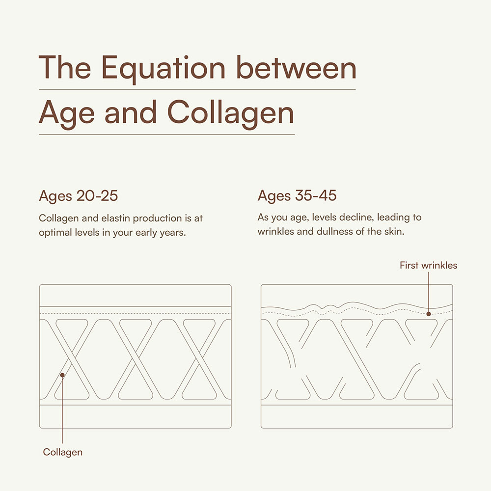 7 - HK Vitals Skin Radiance Collagen,  Marine Collagen  200 g  Mixed Fruit