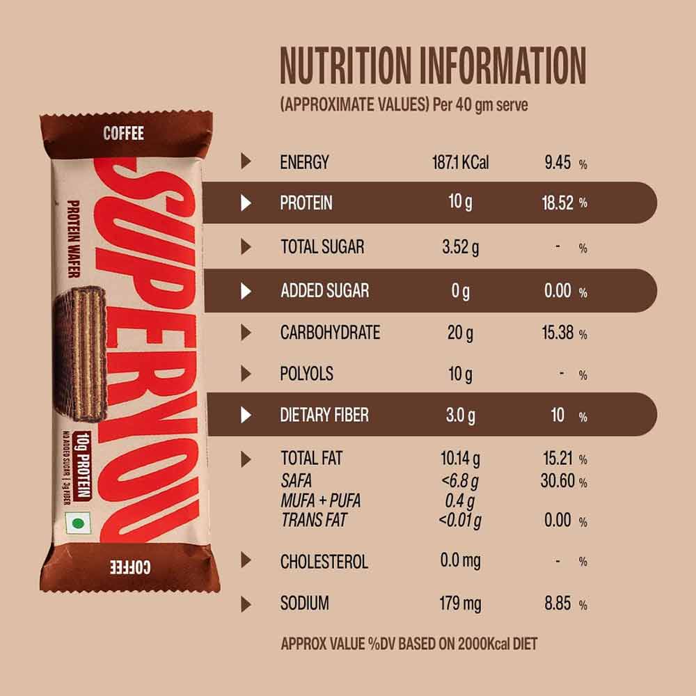 7 - Superyou Protein Wafer Bar,  10 bar(s)  Coffee 