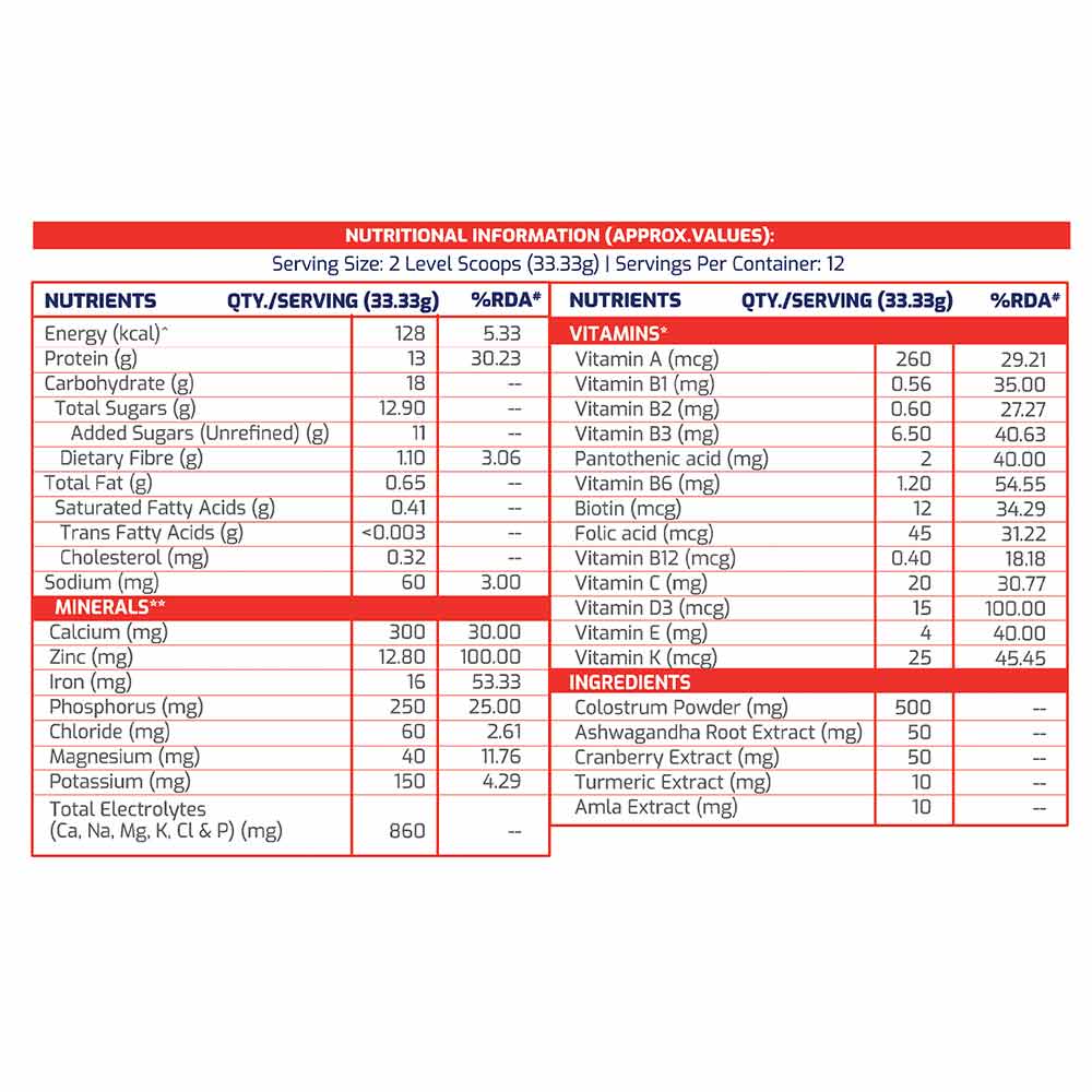 12 - Supermilk Gritzo Height+ for 13+ Yrs Girls Personalized Protein & Nutrition Drink Mix,  400 g  Cafe Mocha 