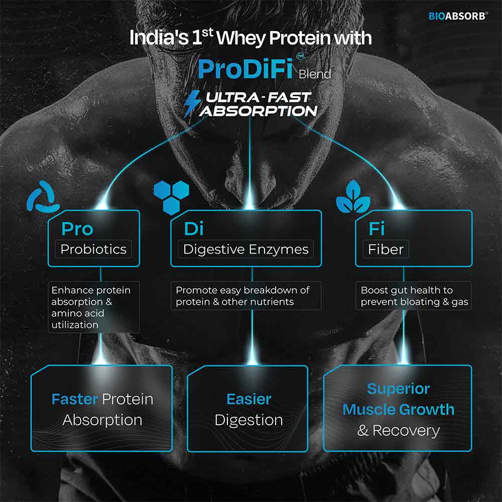 2 - Nutrabay BioAbsorb Whey Protein,  4.4 lb  Strawberry 