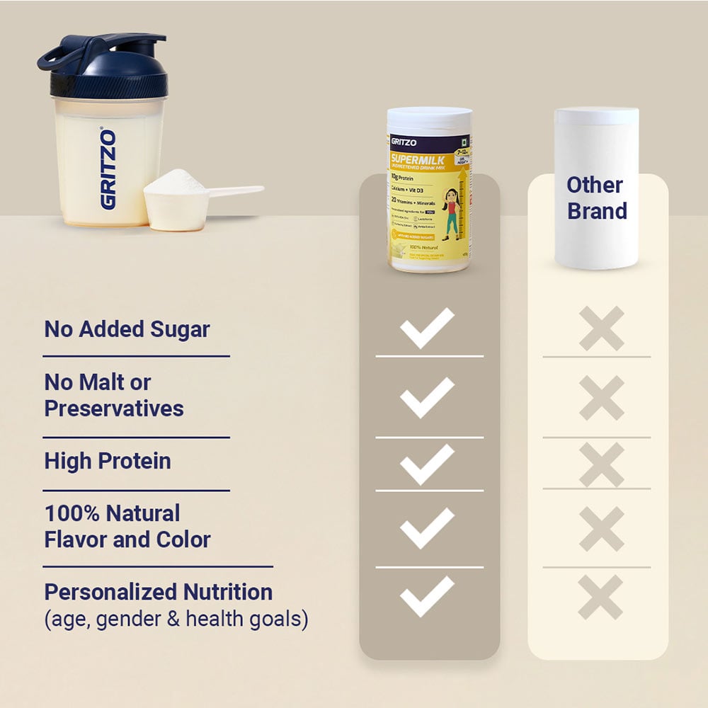 5 - Supermilk Gritzo Height+ Unsweetened for 7-12 Yrs Girl Personalized Protein and Nutrition Drink Mix,  400 g  Creamy Vanilla