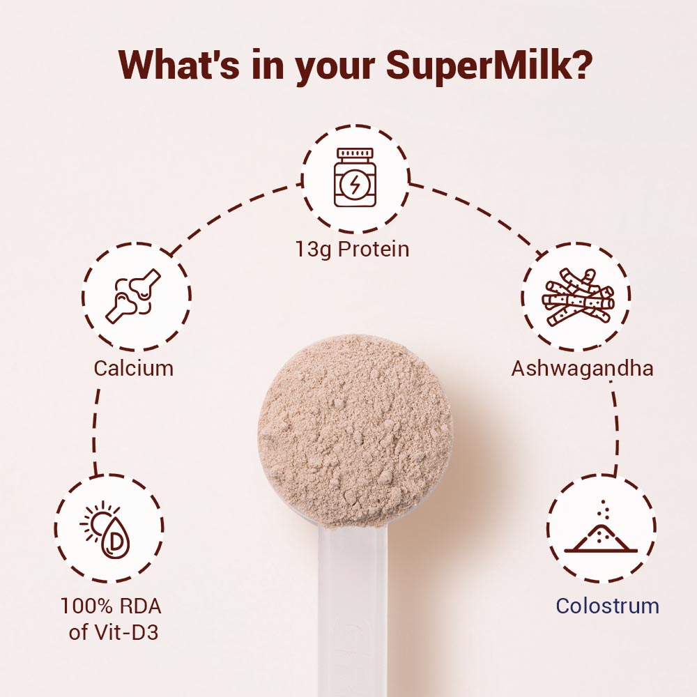 4 - Supermilk Gritzo Height+ for 13+ Yrs Girls Personalized Protein & Nutrition Drink Mix,  400 g  Cafe Mocha