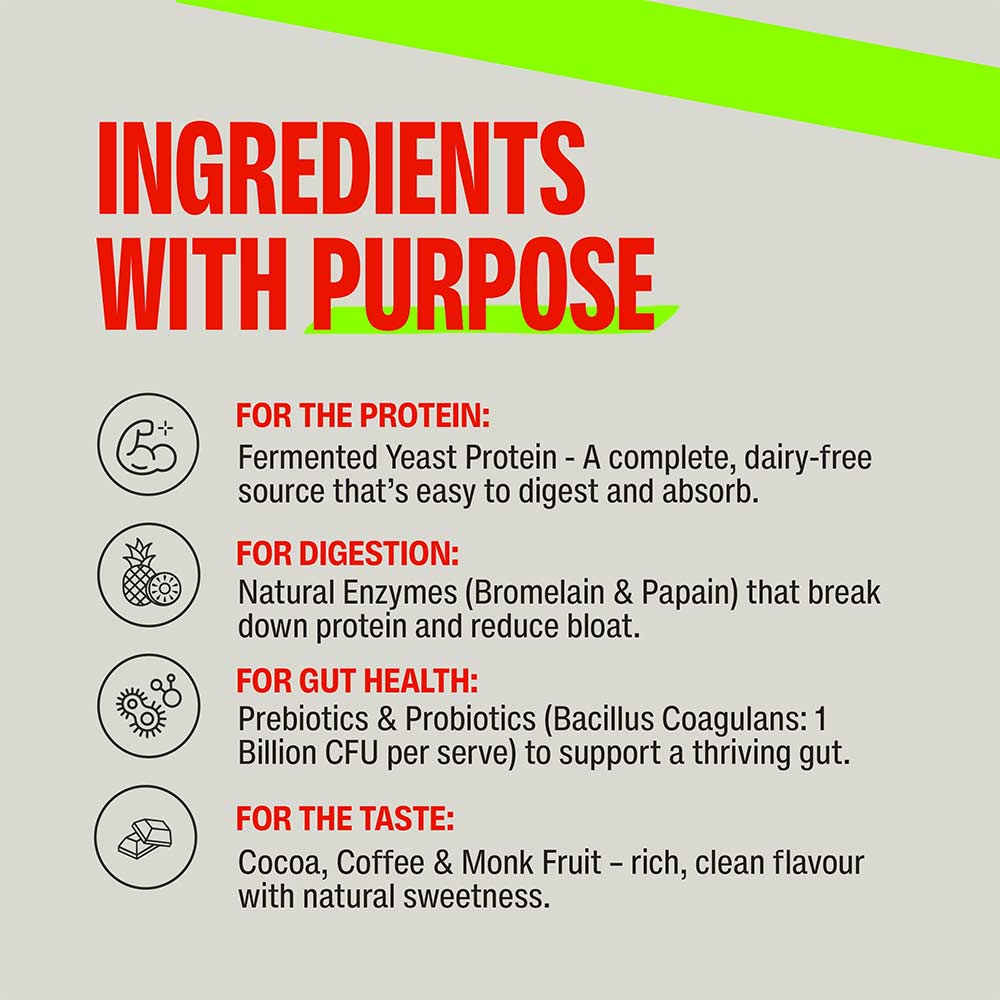 5 - Superyou Pro Fermented Yeast Protein,  0.63 lb  Chocolate 