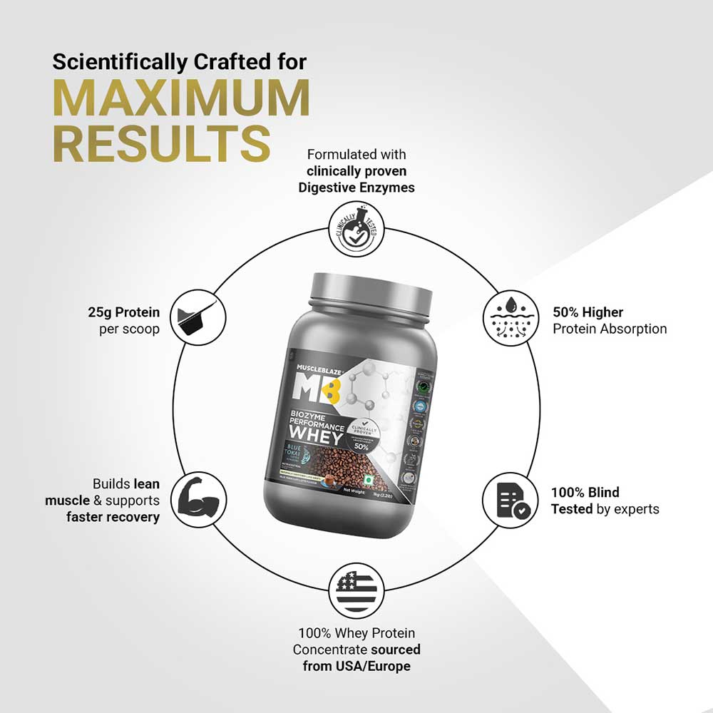 9 - MuscleBlaze Biozyme Performance Whey,  2.2 lb  Blue Tokai Cafe Latte