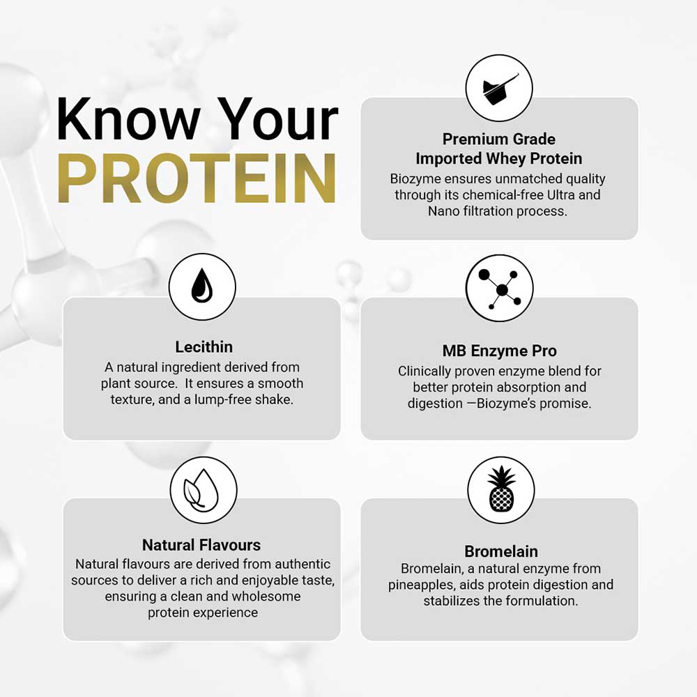 https://img10.hkrtcdn.com/40820/prd_4081949-MuscleBlaze-Biozyme-Performance-Whey-4.4-lb-Blue-Tokai-Cafe-Latte_o.jpg