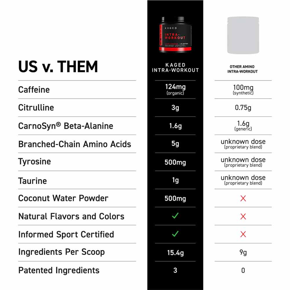 8 - Kaged Muscle In-Kaged,  0.75 lb  Cherry Lemonade 