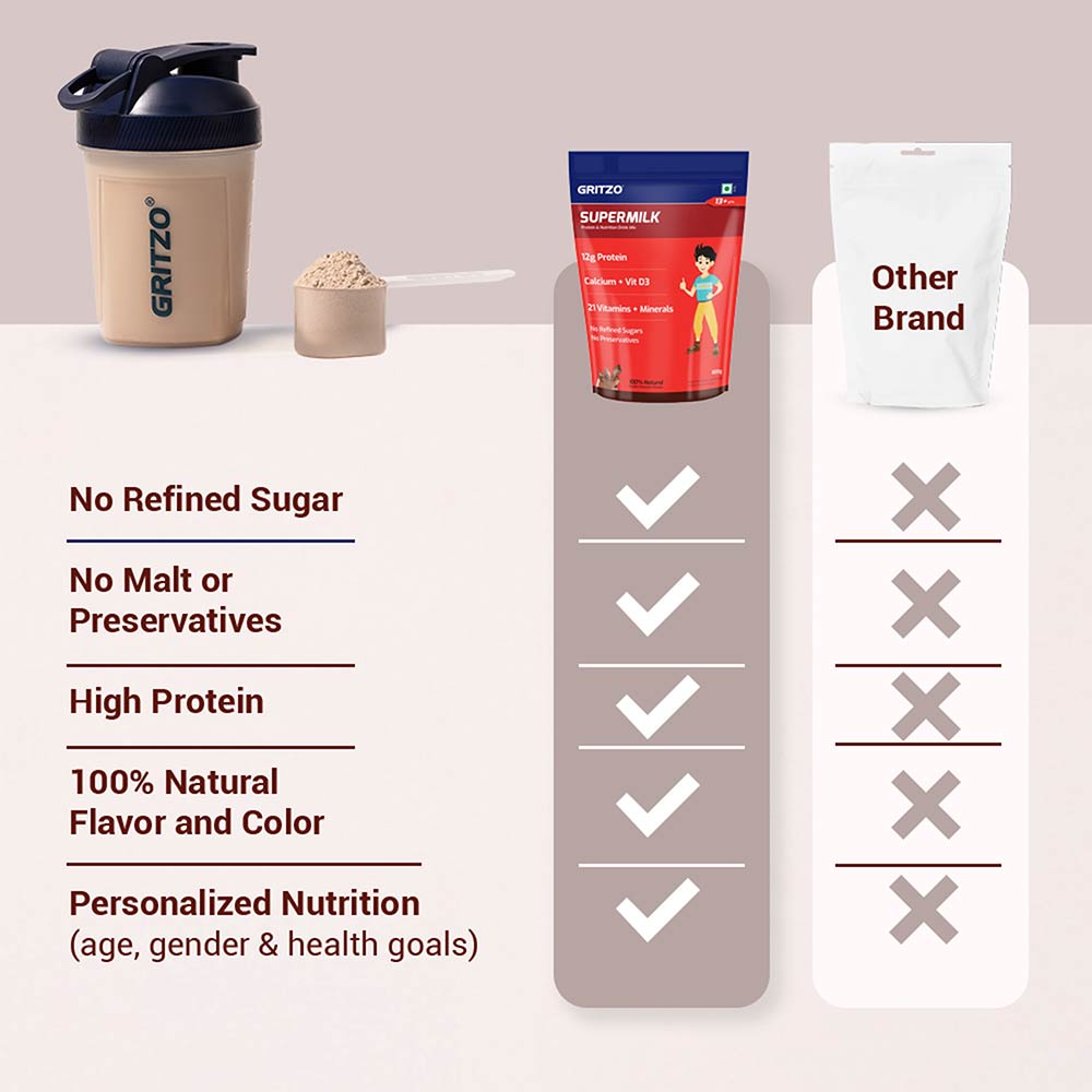 5 - Supermilk Gritzo Overall Growth for Boy 13+ Yrs Protein & Nutrition Drink Mix,  1 kg  Double Chocolate