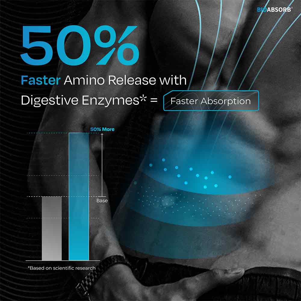 5 - Nutrabay BioAbsorb Whey Protein,  0.07 lb  Milk Chocolate 