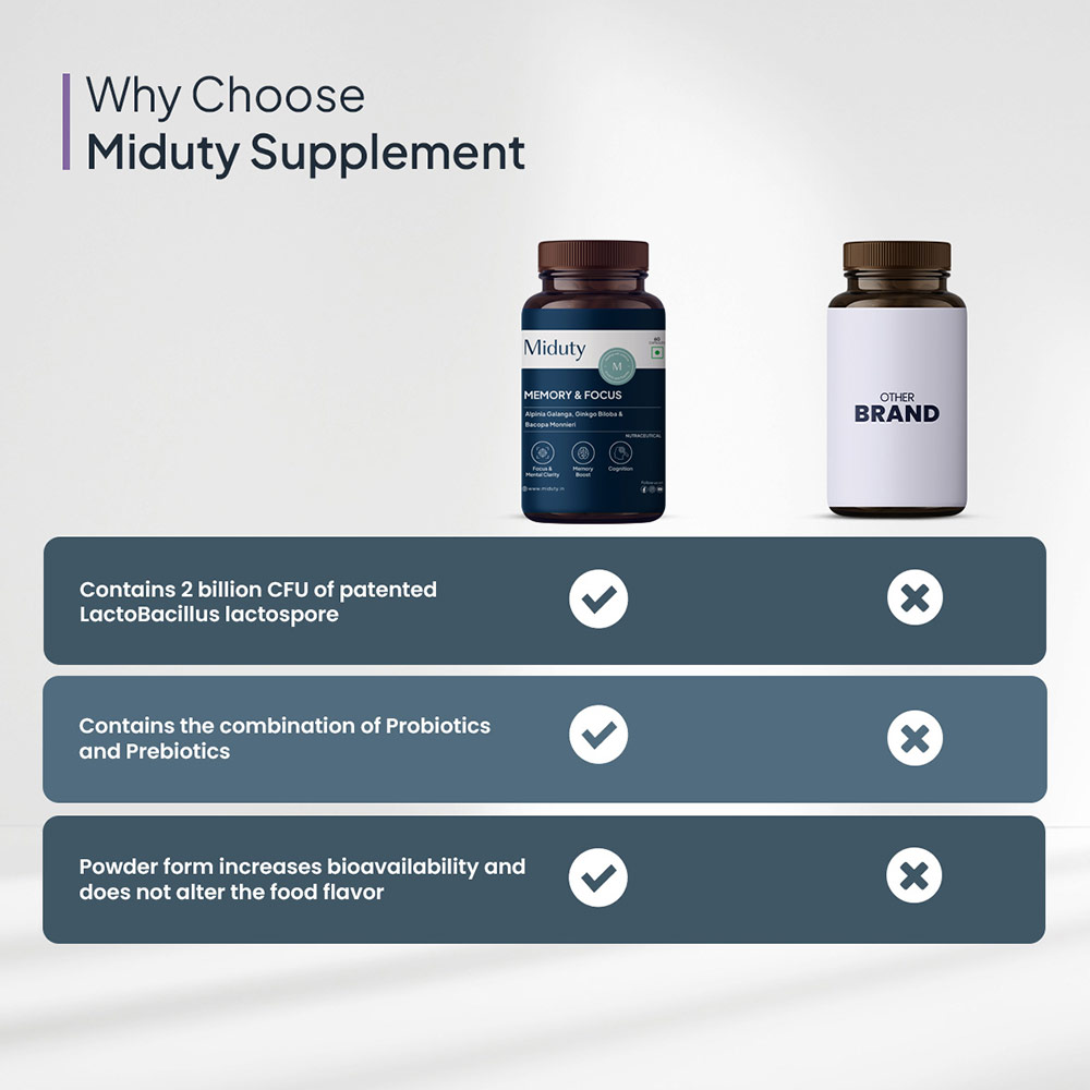 5 - Miduty Memory & Focus,  60 capsules 