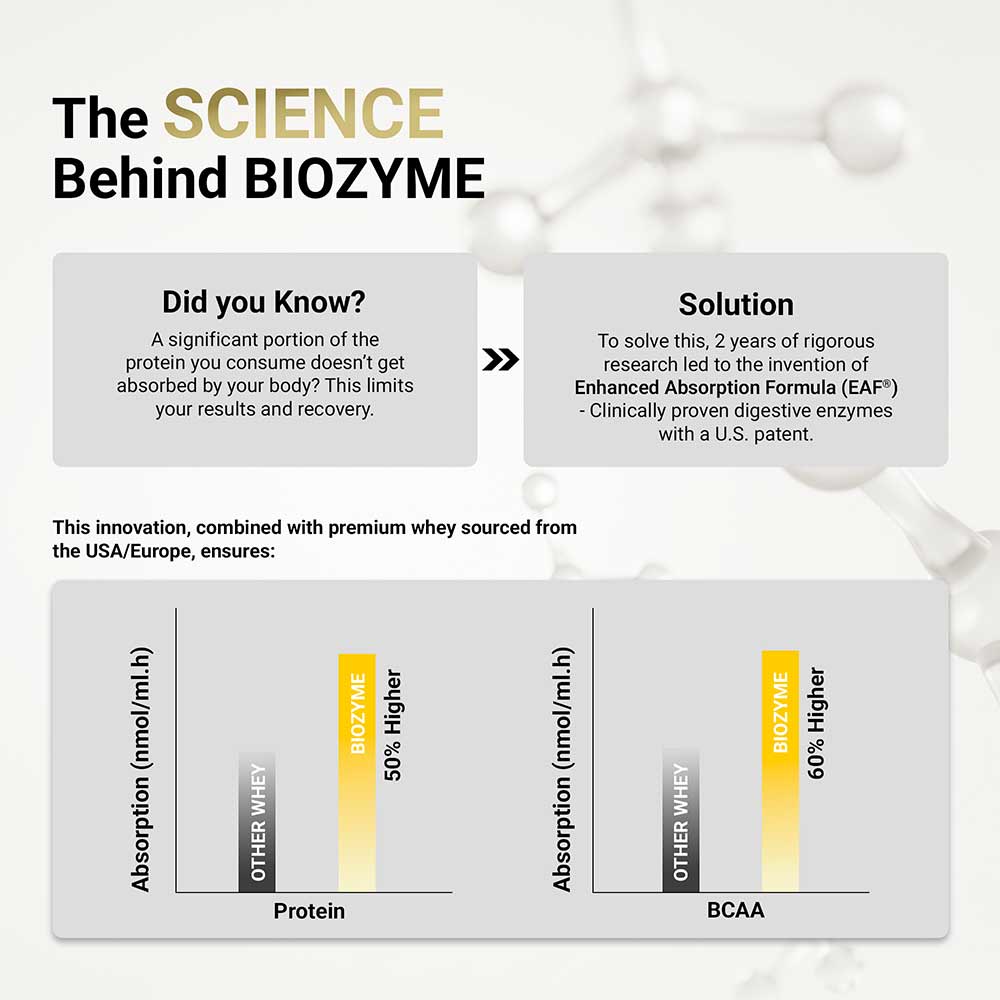 https://img10.hkrtcdn.com/41296/prd_4129529-MuscleBlaze-Biozyme-Performance-Whey-4.4-lb-Blue-Tokai-Cafe-Latte_o.jpg