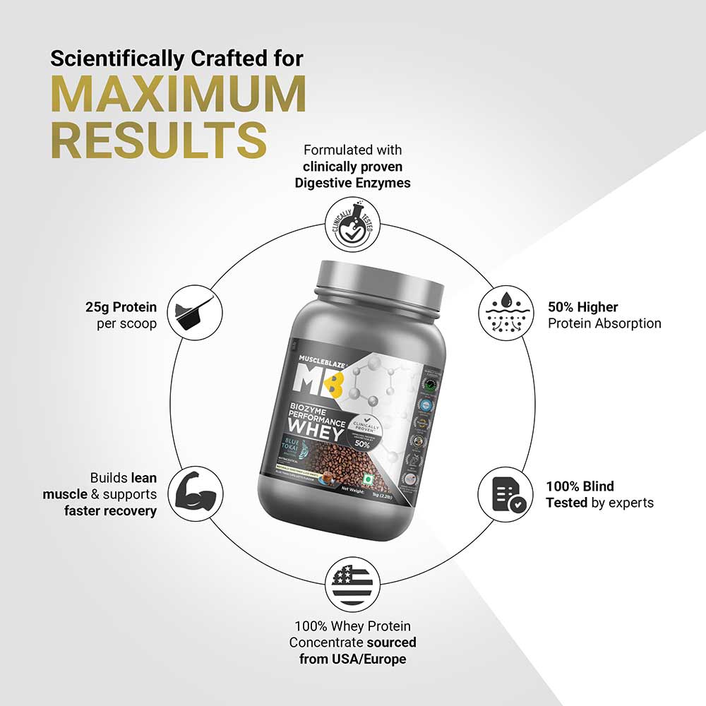 https://img10.hkrtcdn.com/41296/prd_4129559-MuscleBlaze-Biozyme-Performance-Whey-2.2-lb-Blue-Tokai-Cafe-Latte_o.jpg
