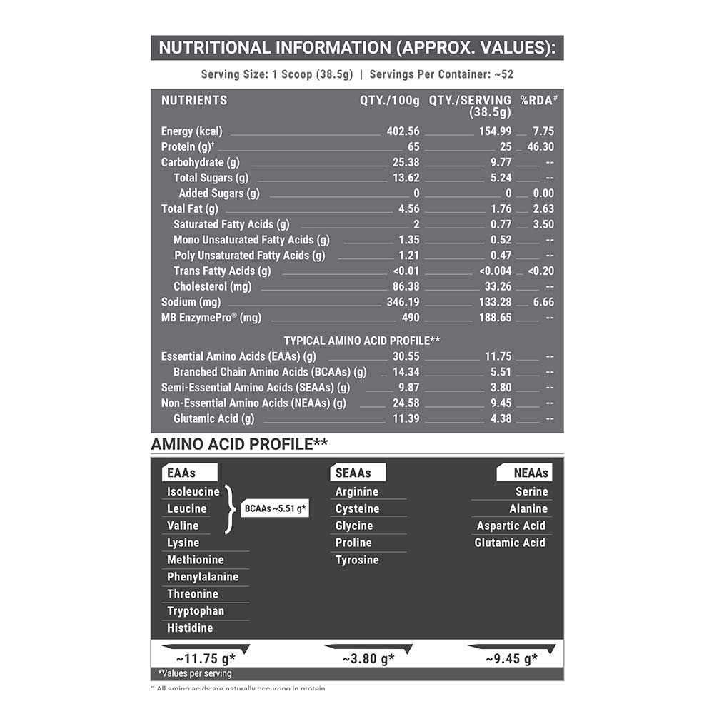 13 - MuscleBlaze Biozyme Performance Whey,  4.4 lb  Blue Tokai Cafe Latte