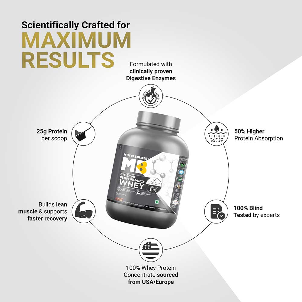 https://img10.hkrtcdn.com/41299/prd_4129829-MuscleBlaze-Biozyme-Performance-Whey-4.4-lb-Chocolate-Hazelnut_o.jpg