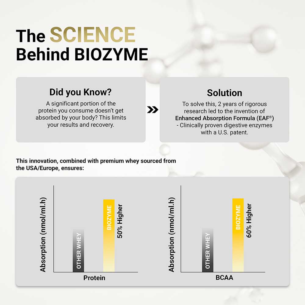https://img10.hkrtcdn.com/41346/prd_4134529-MuscleBlaze-Biozyme-Performance-Whey-4.4-lb-Blue-Tokai-Coffee_o.jpg