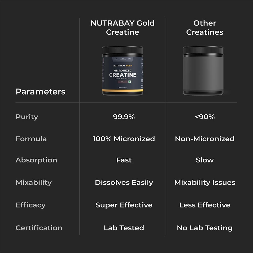 8 - Nutrabay Gold Micronised Creatine Monohydrate,  Cola  0.26 lb 