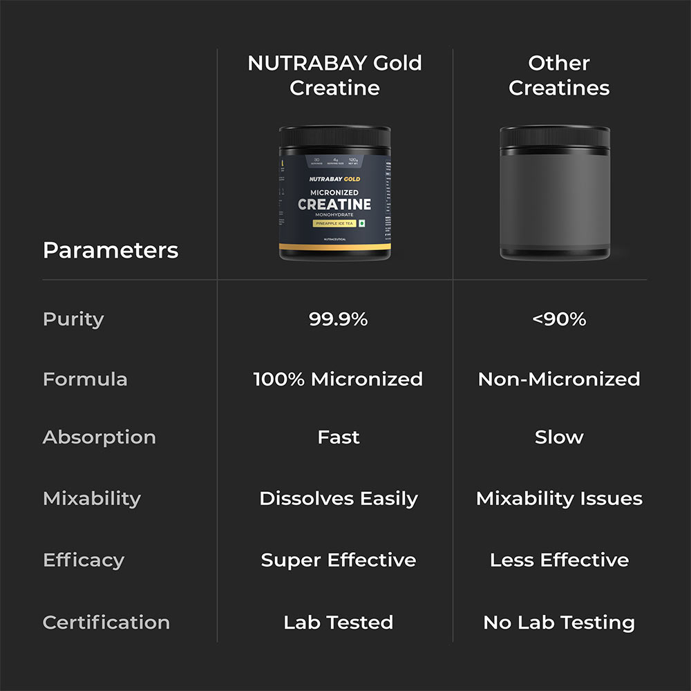 8 - Nutrabay Gold Micronised Creatine Monohydrate,  Pineapple Ice Tea  0.26 lb 
