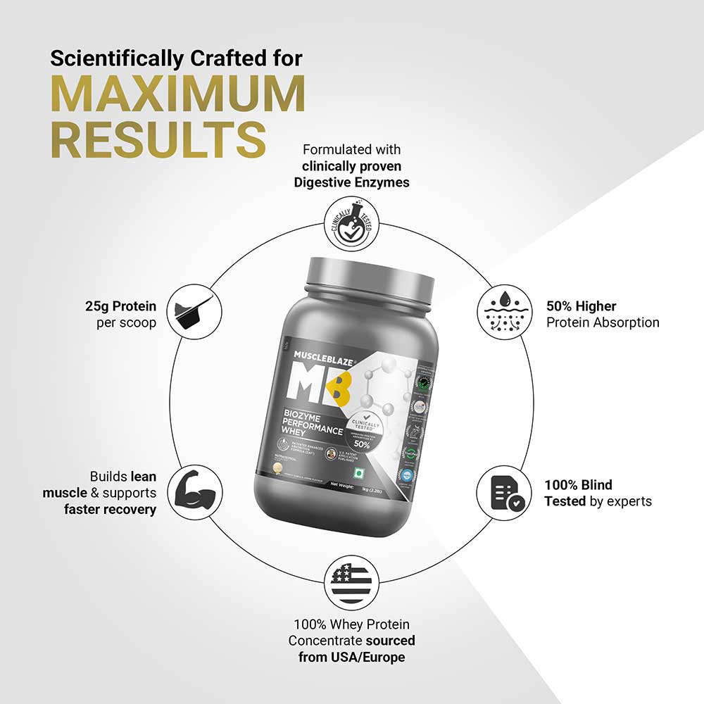 8 - MuscleBlaze Biozyme Performance Whey,  2.2 lb  French Vanilla Creme