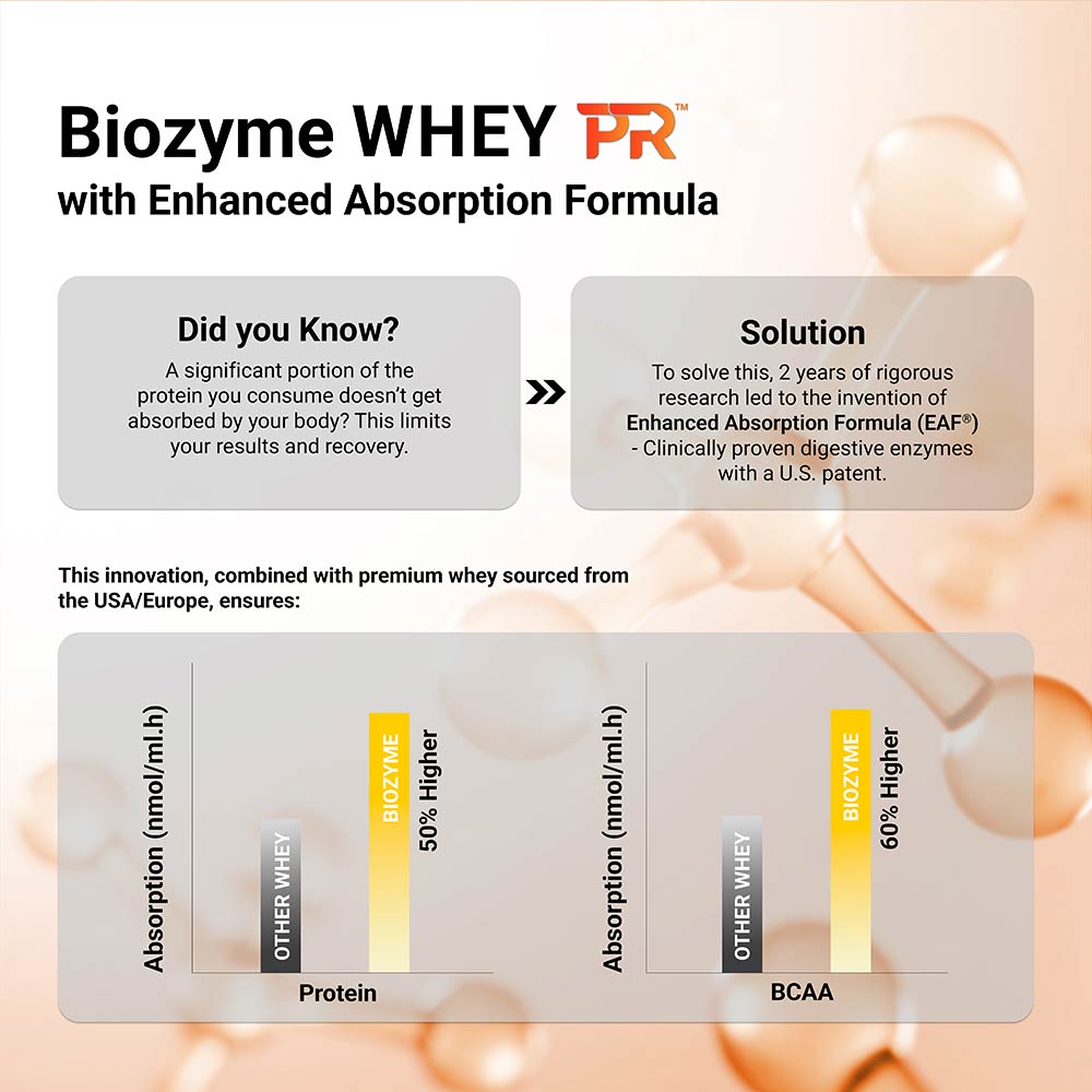 6 - MuscleBlaze Biozyme Whey PR,  2.2 lb  Molten Chocolate Cake