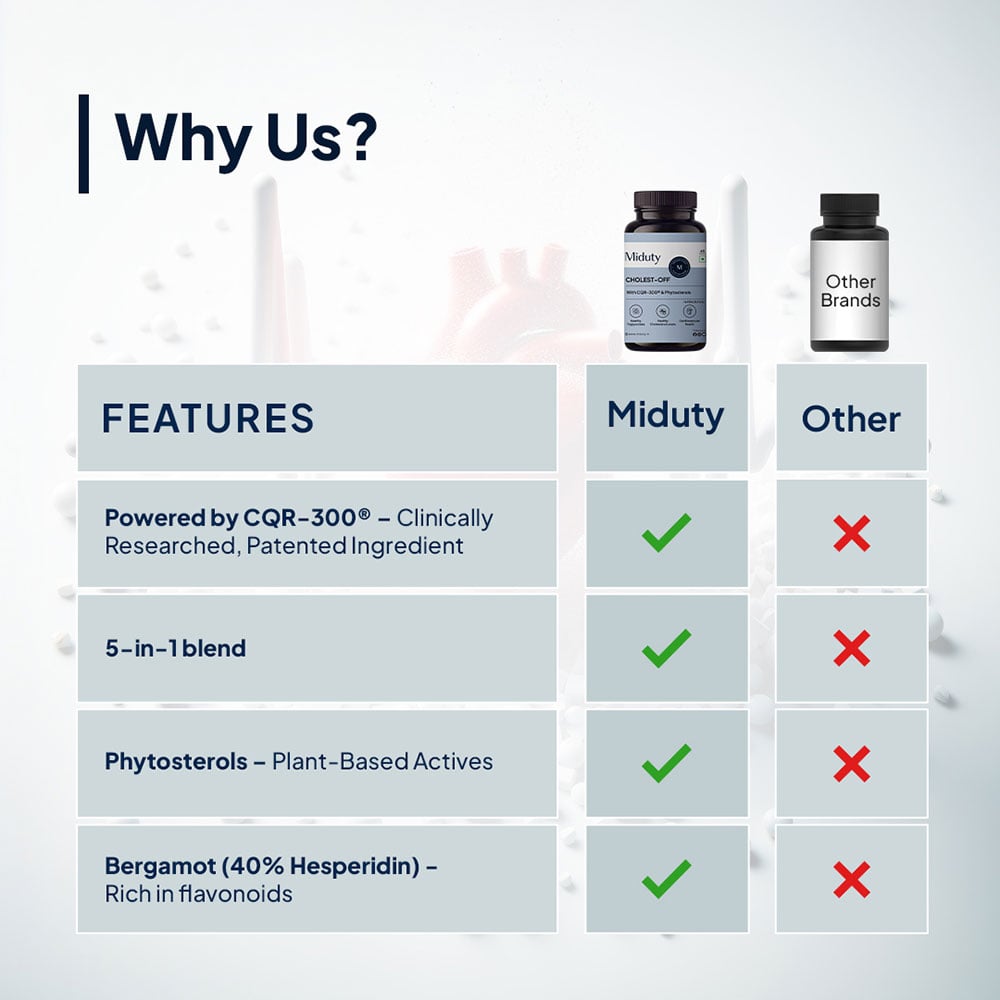 7 - Miduty Cholest-Off,  60 tablet(s) 