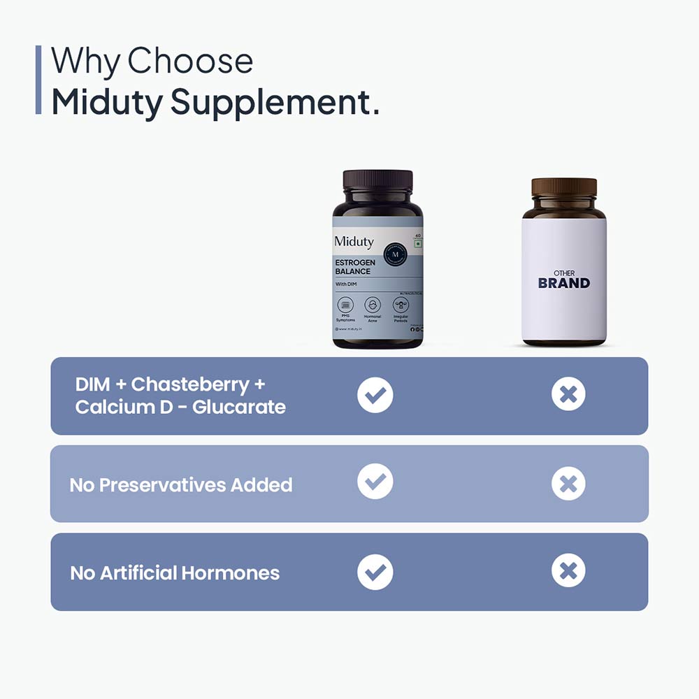 1 - Miduty Estrogen Balance,  60 capsules 