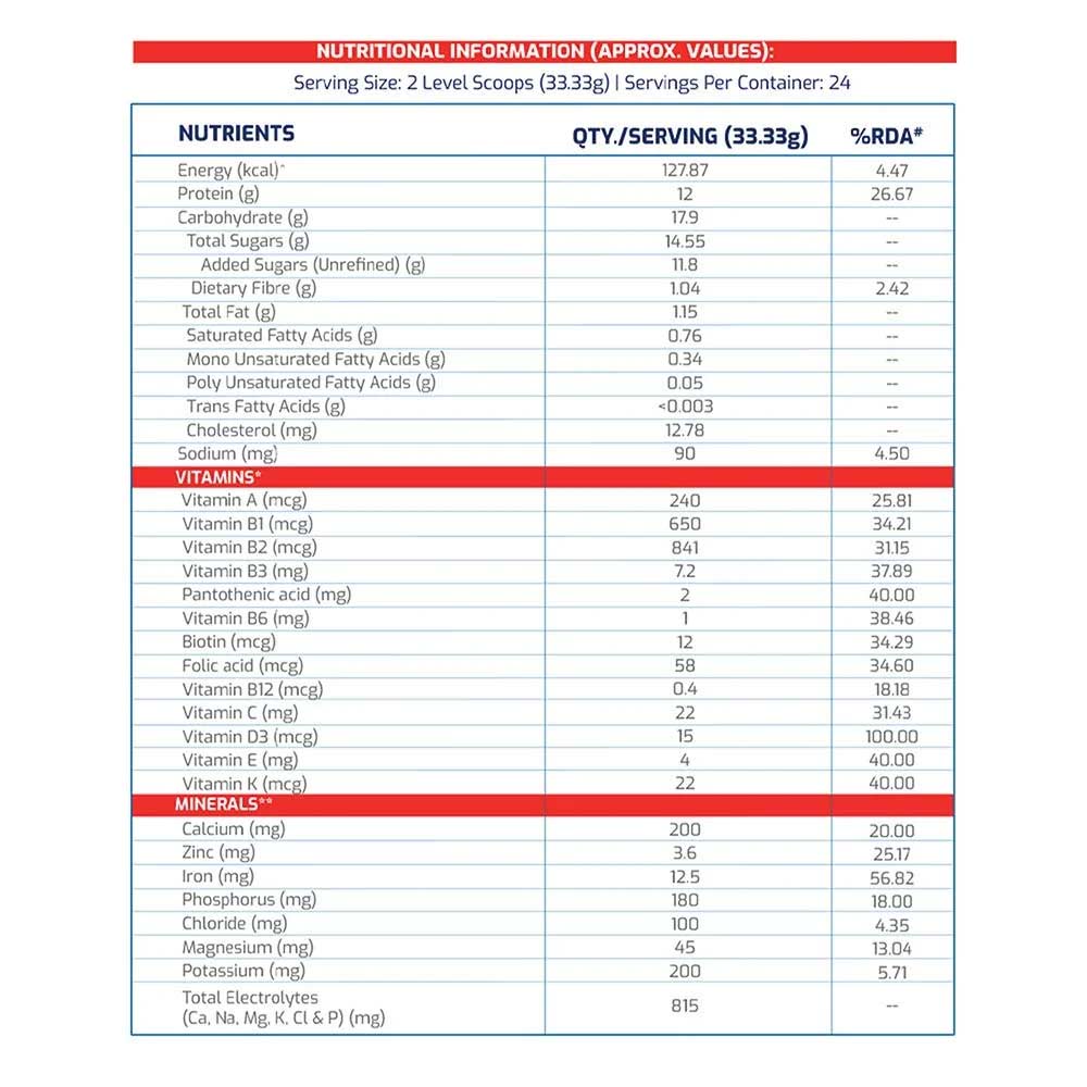 3 - Supermilk Gritzo Overall Growth for Boy 13+ Yrs Protein & Nutrition Drink Mix OP,  800 g  Double Chocolate 