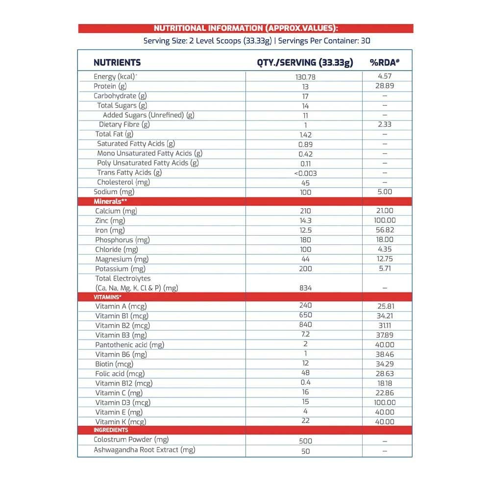 3 - Supermilk Gritzo Height+ for 13+ Yrs Boys Personalized Protein & Nutrition Drink Mix OP,  1 kg  Double Chocolate 