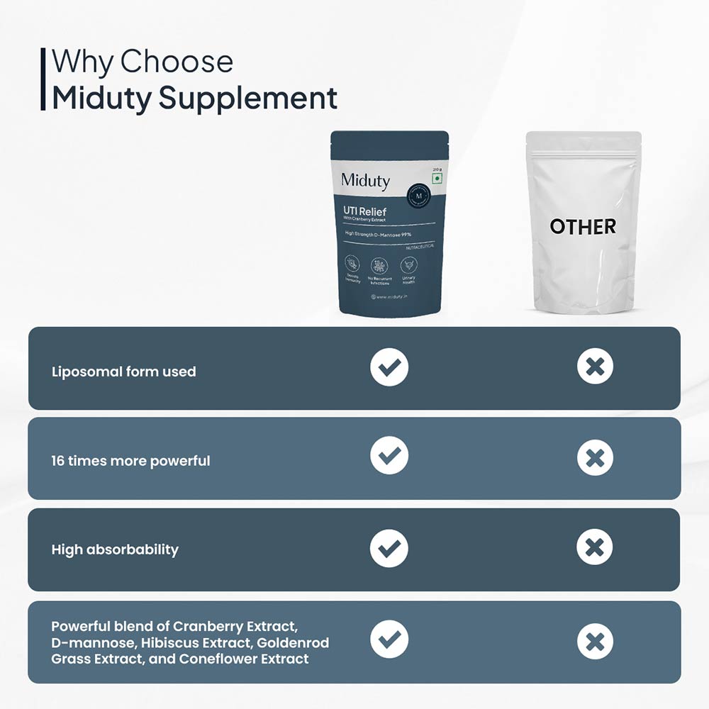 3 - Miduty UTI Relief,  210 g 