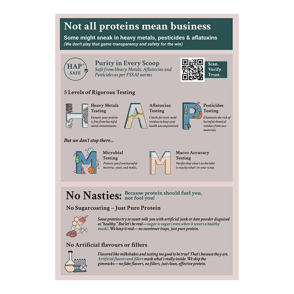 8 - TrueBasics Clean Whey Protein (Isolate + Concentrate),  2.2 lb  Chocolate (Refill Pack)