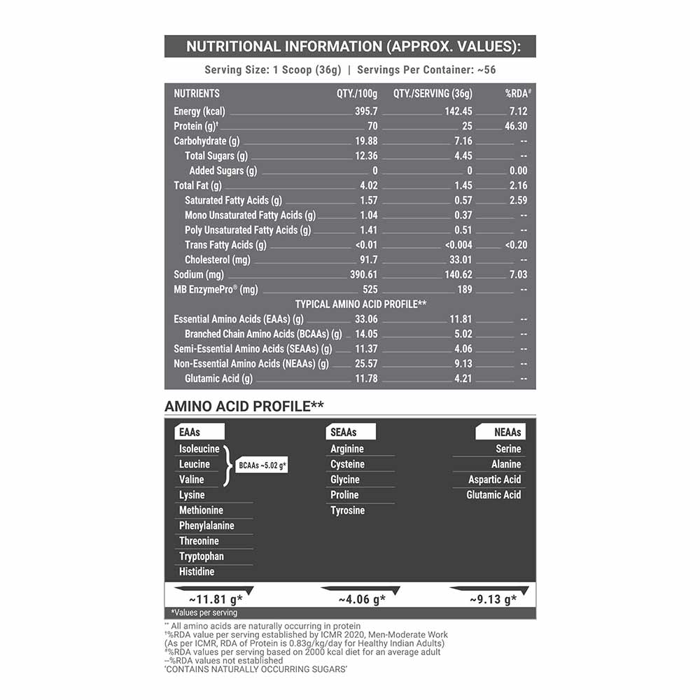 15 - MuscleBlaze Biozyme Performance Whey, 4.4 lb Kesar Thandai