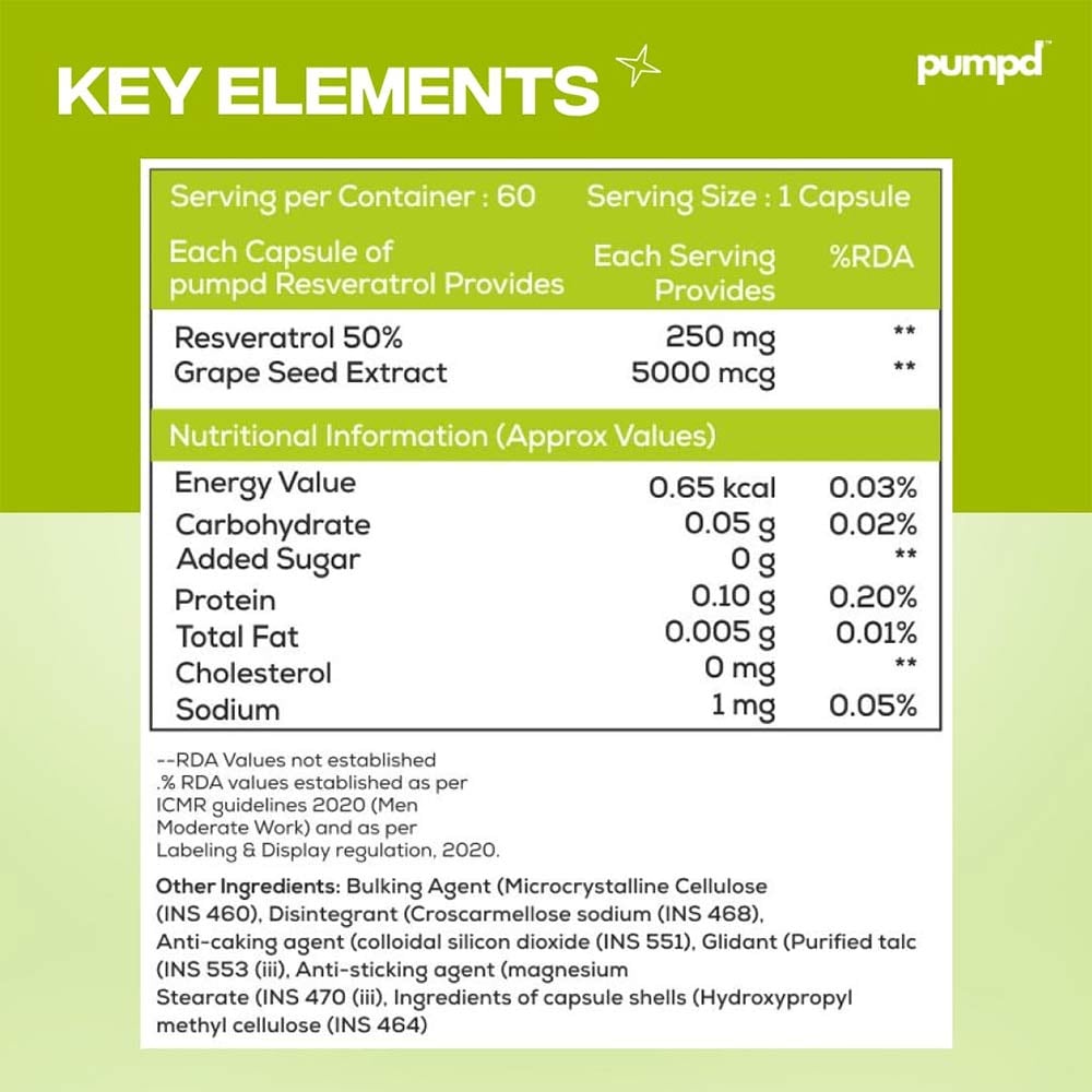 2 - Pumpd Resveratrol 250+,  60 capsules 