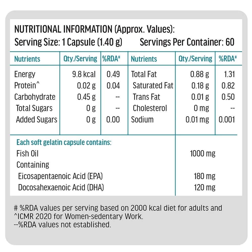 All in one Wellness Combo for Women