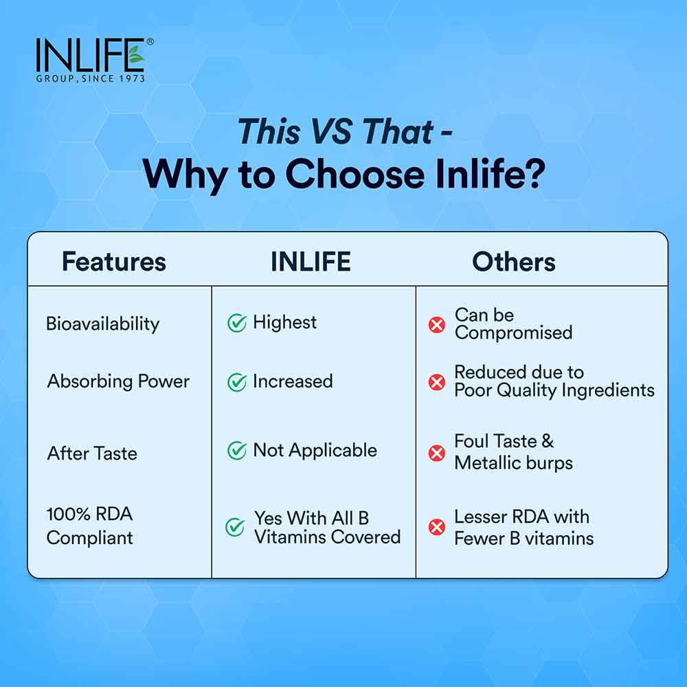 2 - INLIFE High Strength B-Complex,  60 veggie capsule(s)  Unflavoured 