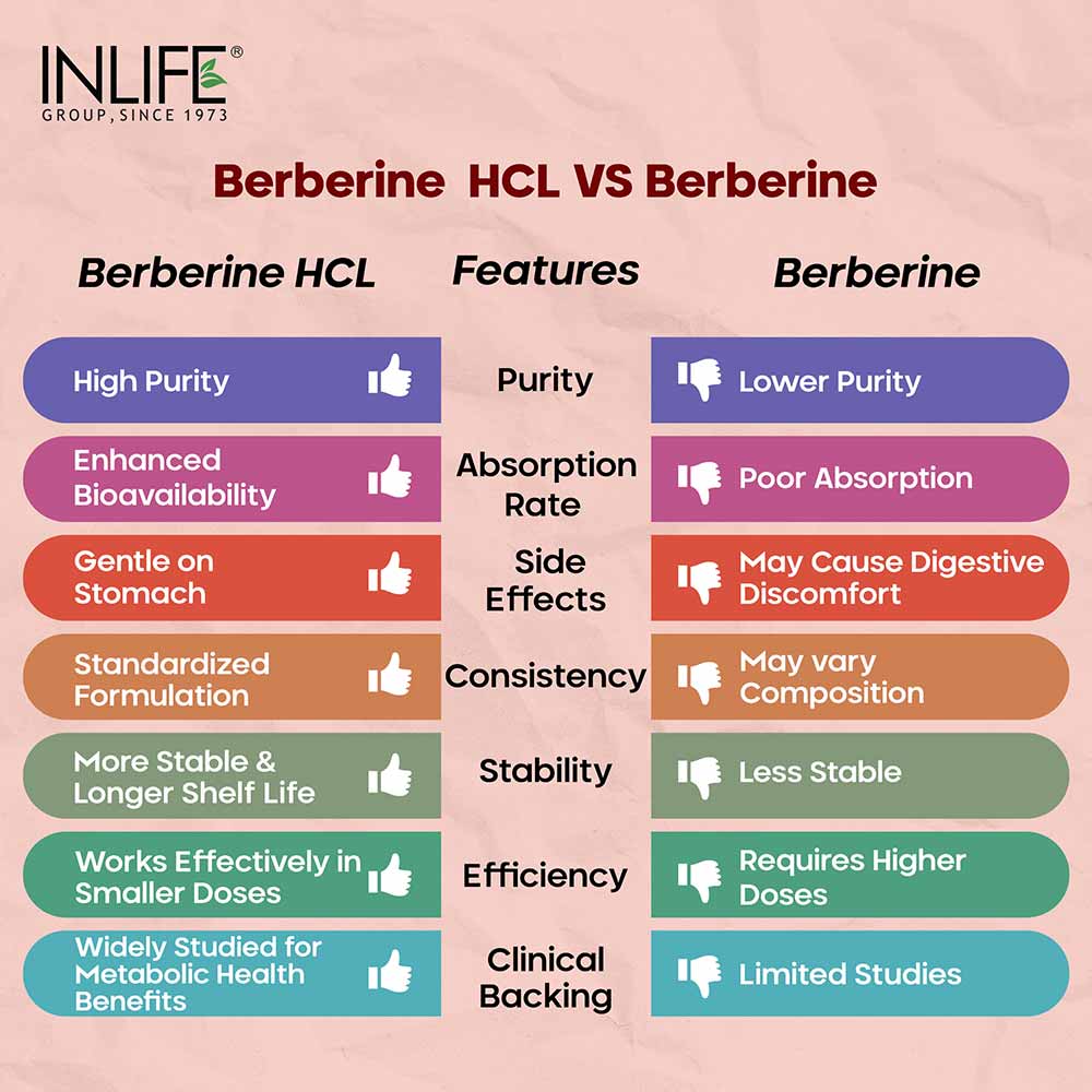 2 - INLIFE Berberine HCL 500mg,  60 veggie capsule(s) 