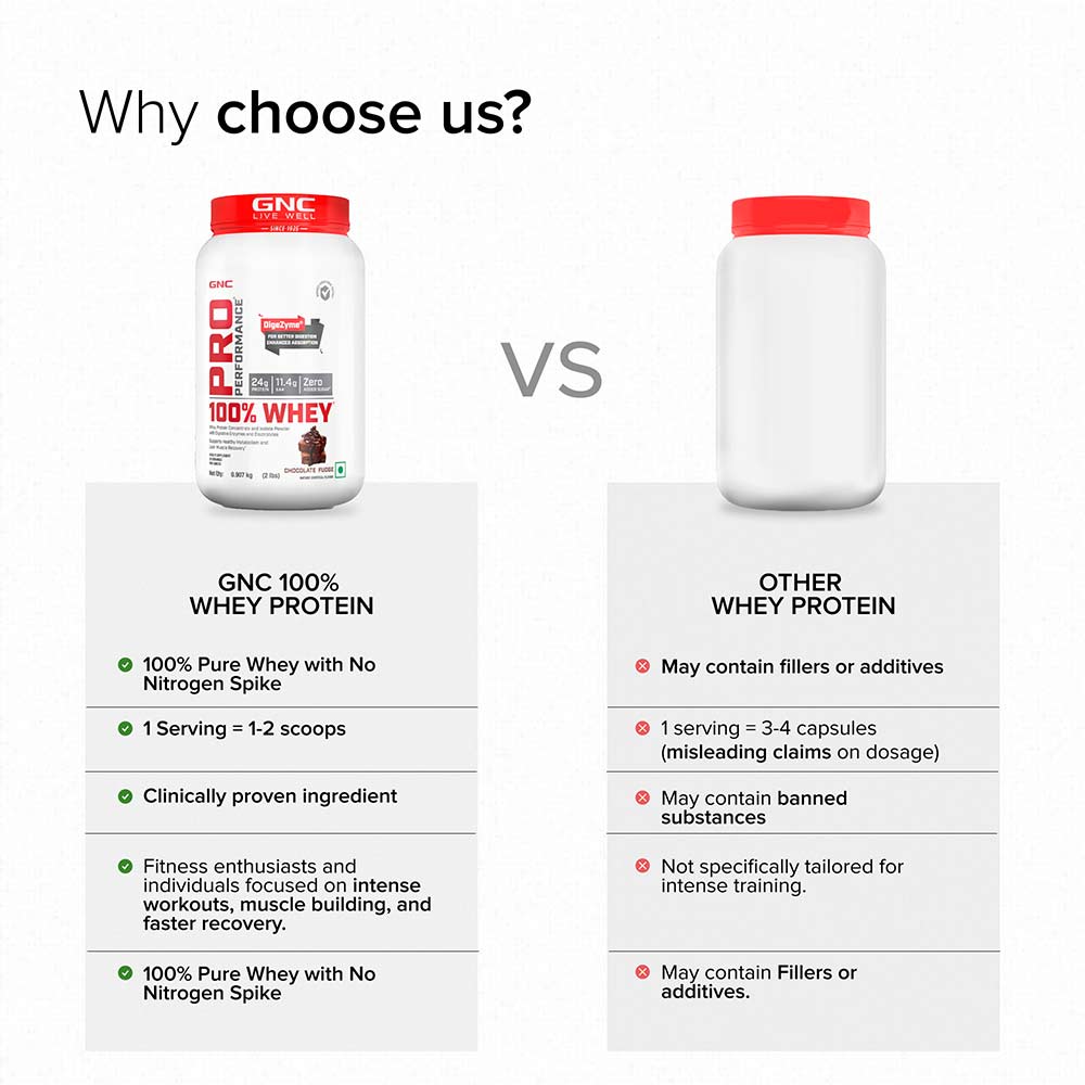 4 - GNC Pro Performance 100% Whey Protein,  2 lb  Chocolate Fudge 